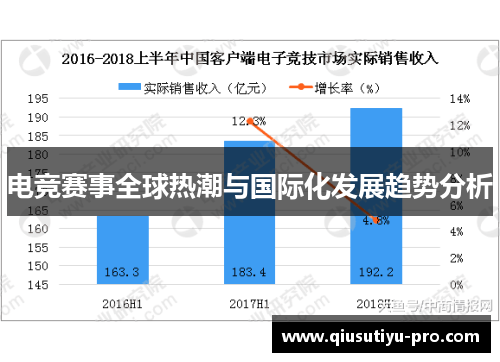 电竞赛事全球热潮与国际化发展趋势分析