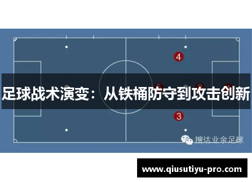 足球战术演变：从铁桶防守到攻击创新